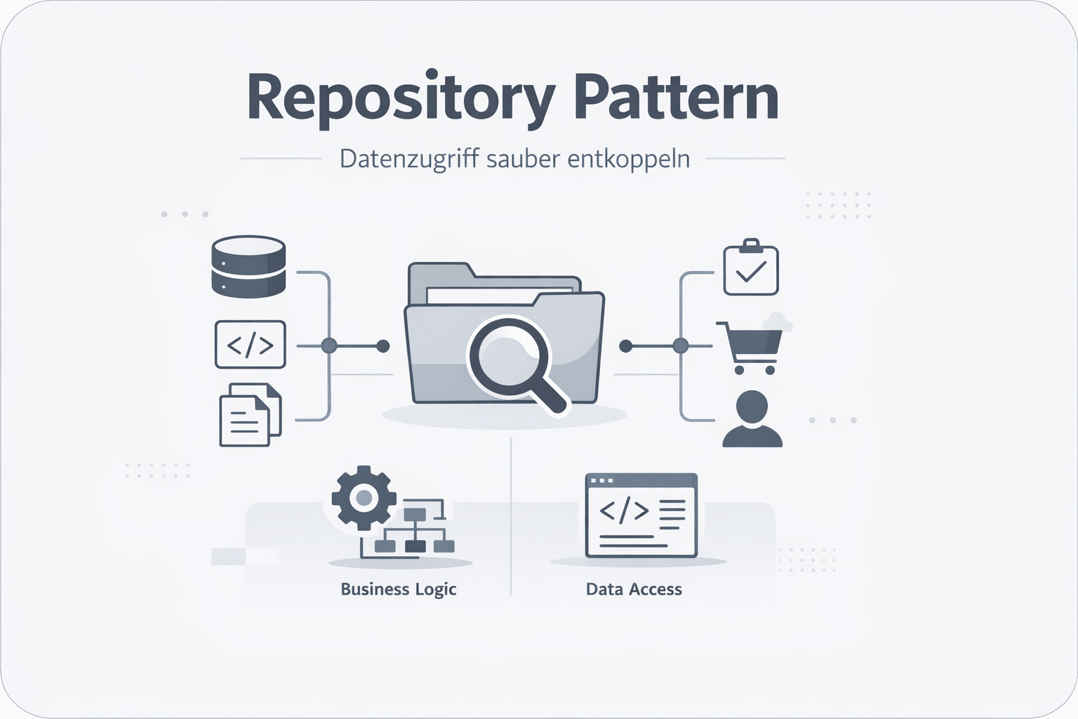 Was ist Repository Pattern?