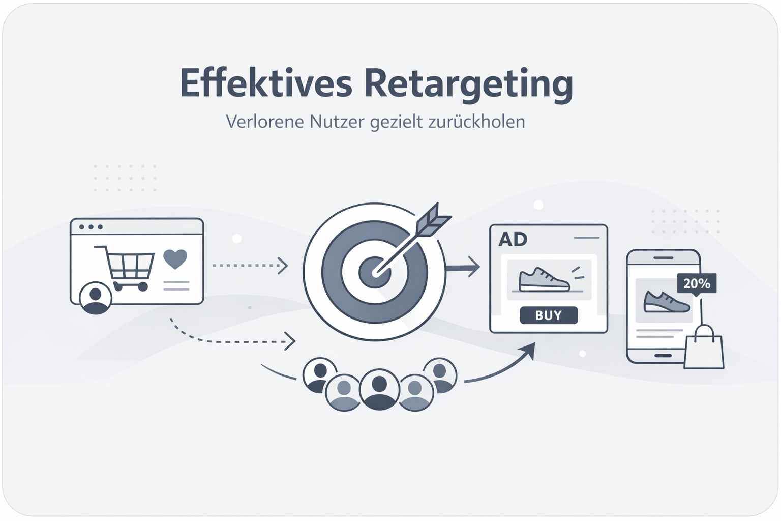 Was ist Retargeting?