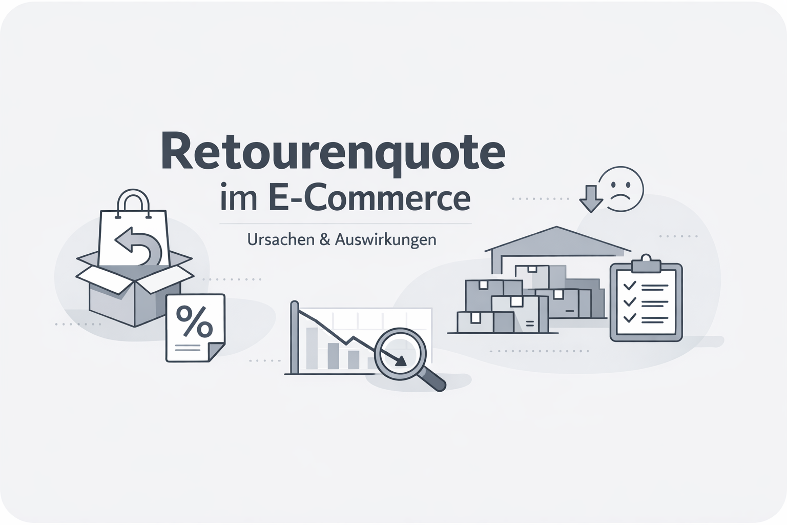Was ist Return Rate (Retourenquote)?