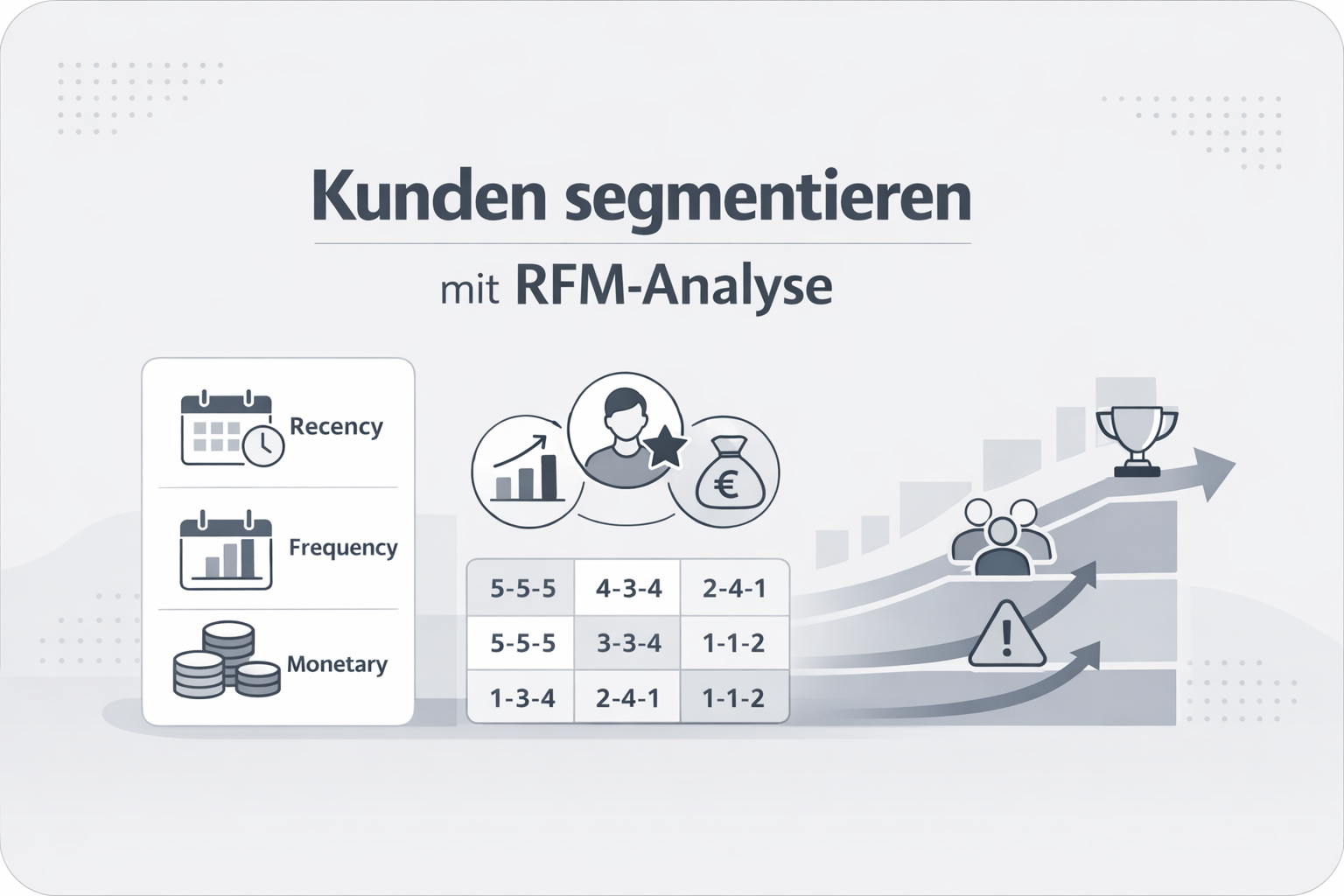Was ist Rfm-Analyse?