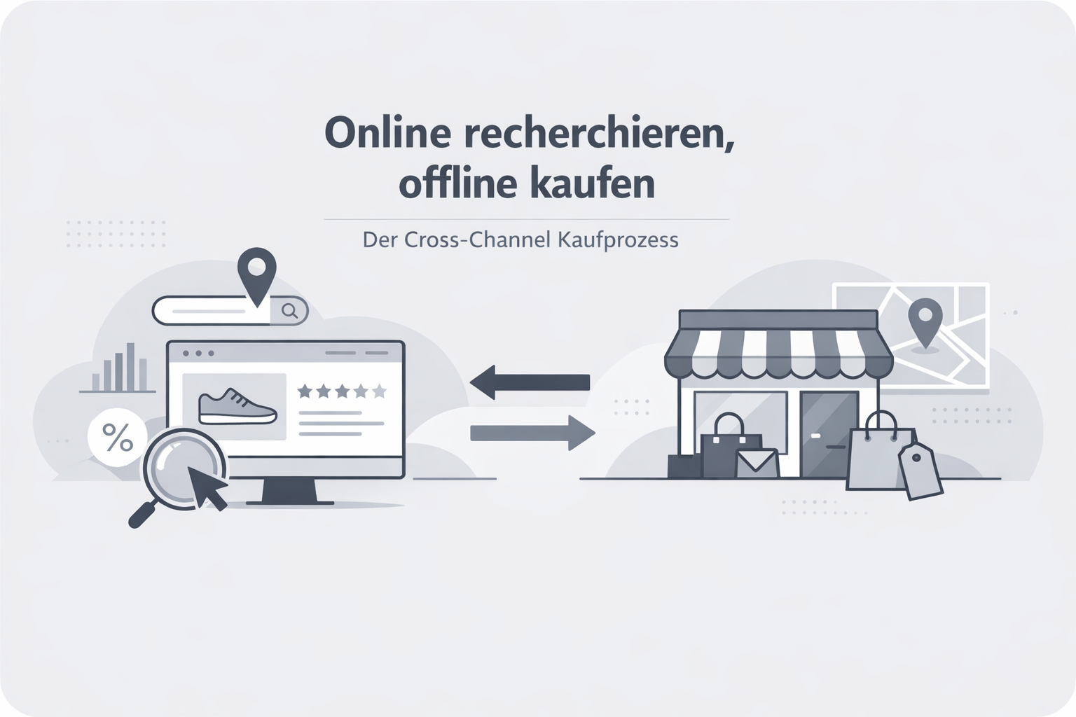 Was ist Ropo-Effekt?