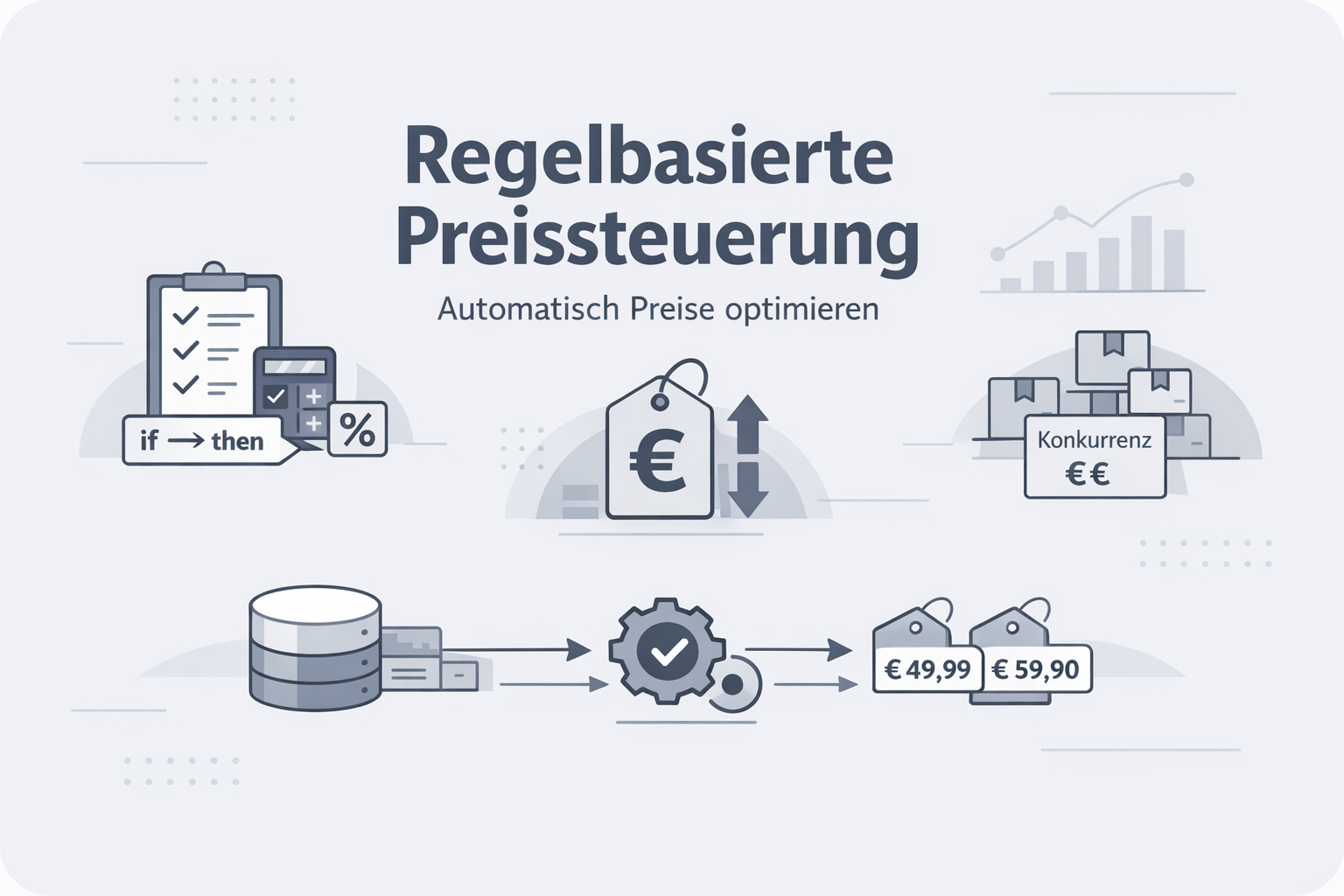 Was ist Rule-Based Pricing?