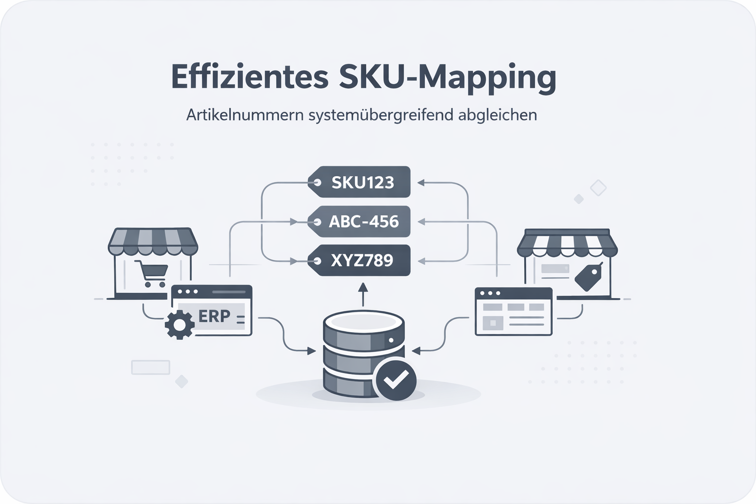 Was ist SKU-Mapping?
