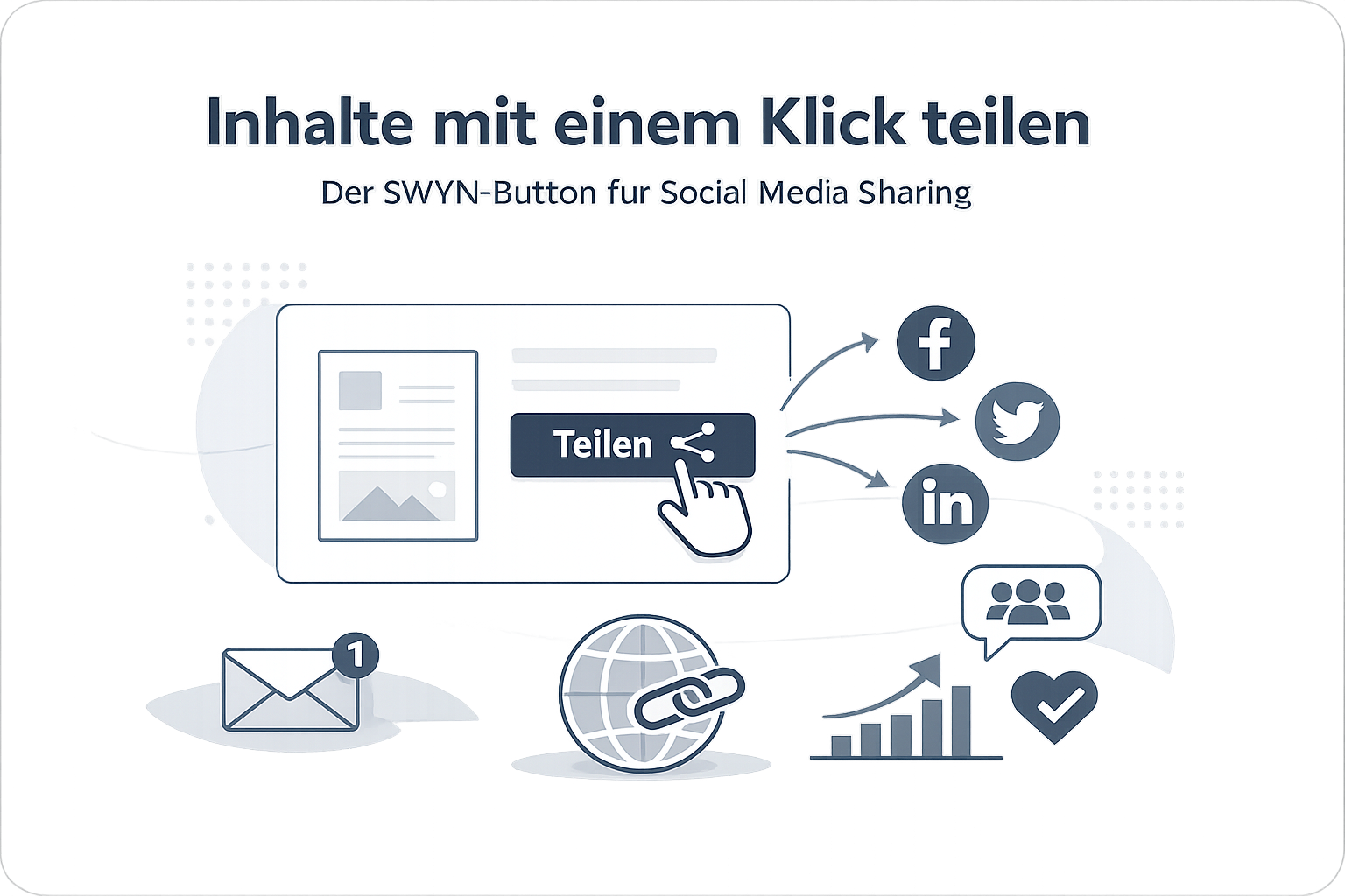 Was ist SWYN-Button?