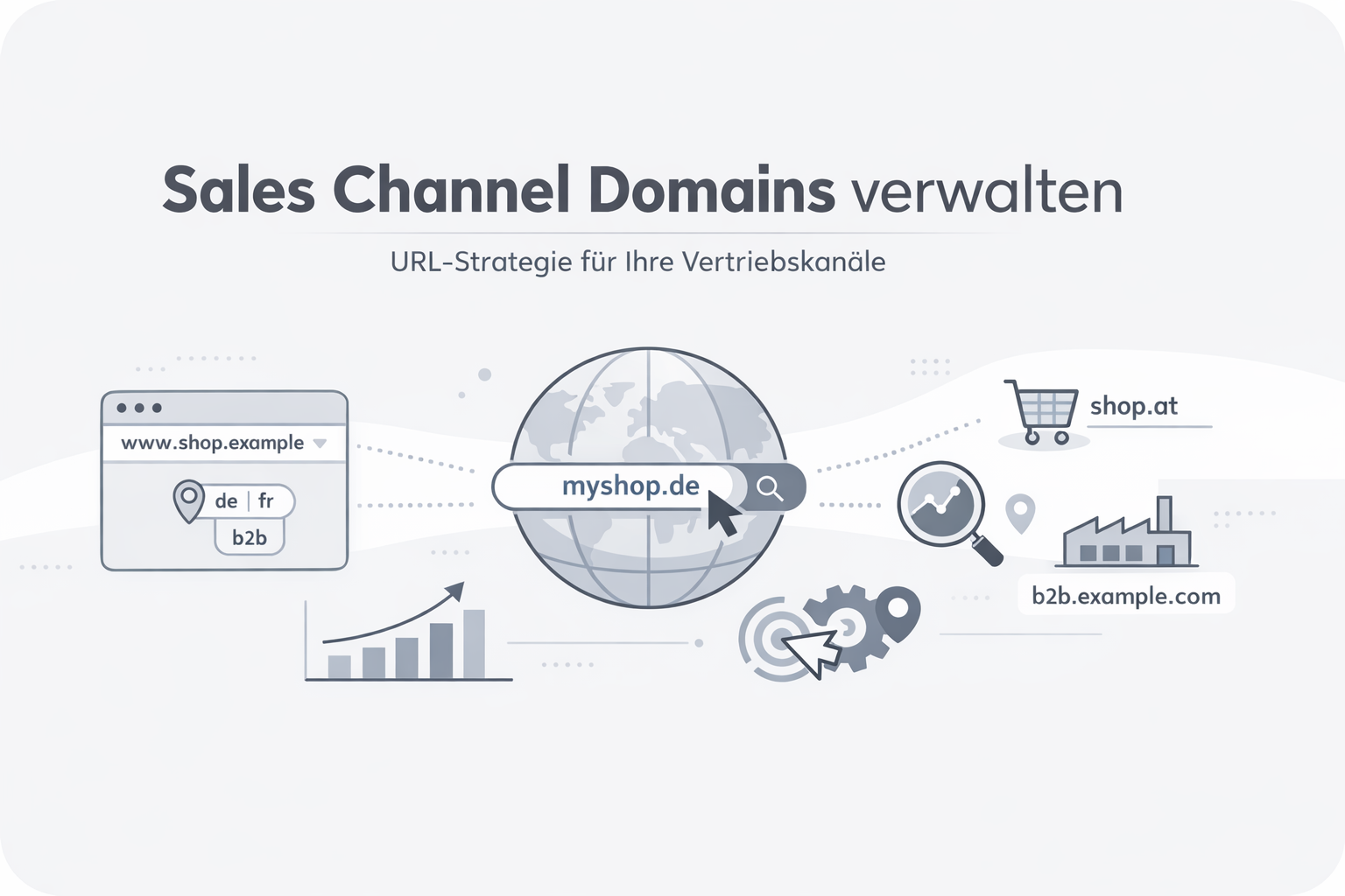 Was ist Sales Channel Domain?