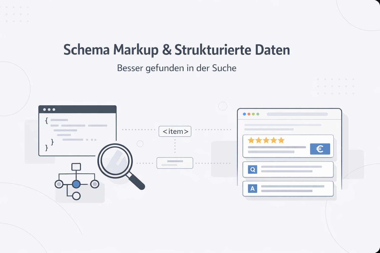 Markup Software Example Schema Markup Definition Erklärung Beispiele ⏩ feed2content.ai