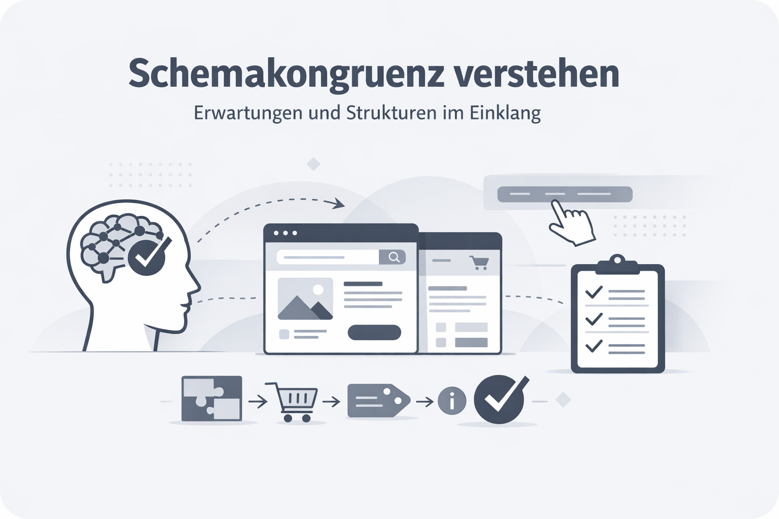 Was ist Schemakongruenz?