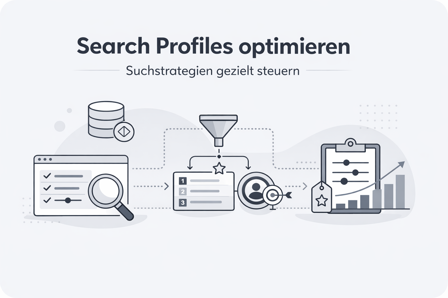 Was ist Search Profiles?