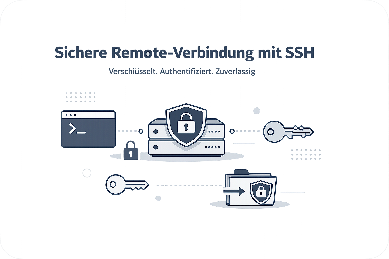 Was ist Secure Shell?