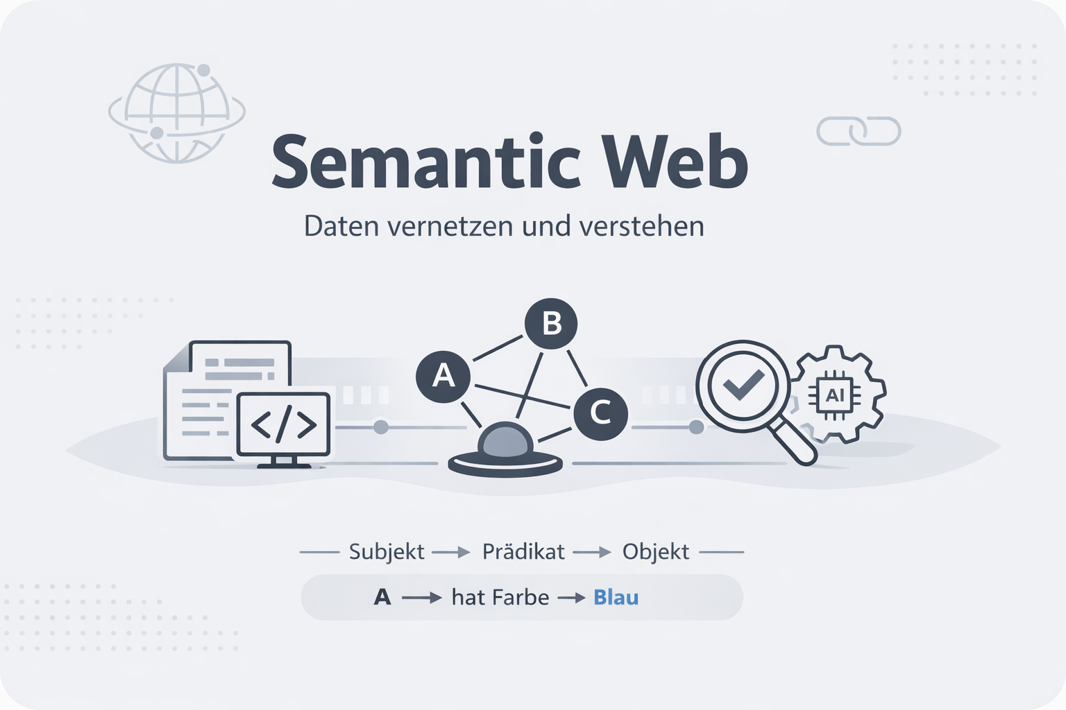 Was ist Semantic Web?