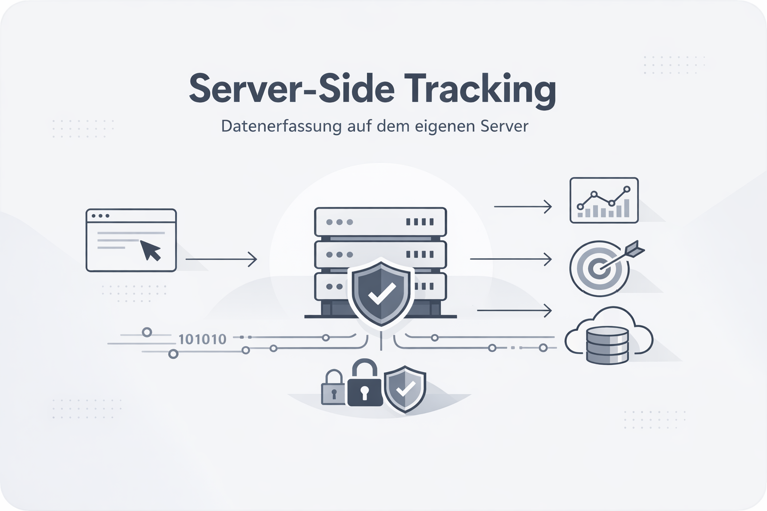 Was ist Server-Side-Tracking?