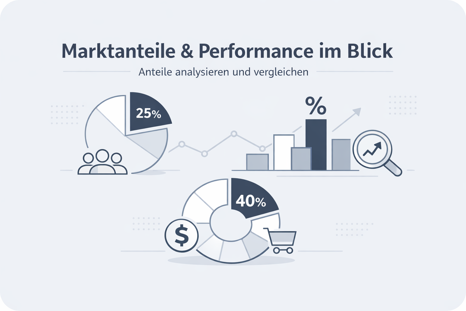 Was ist Share?