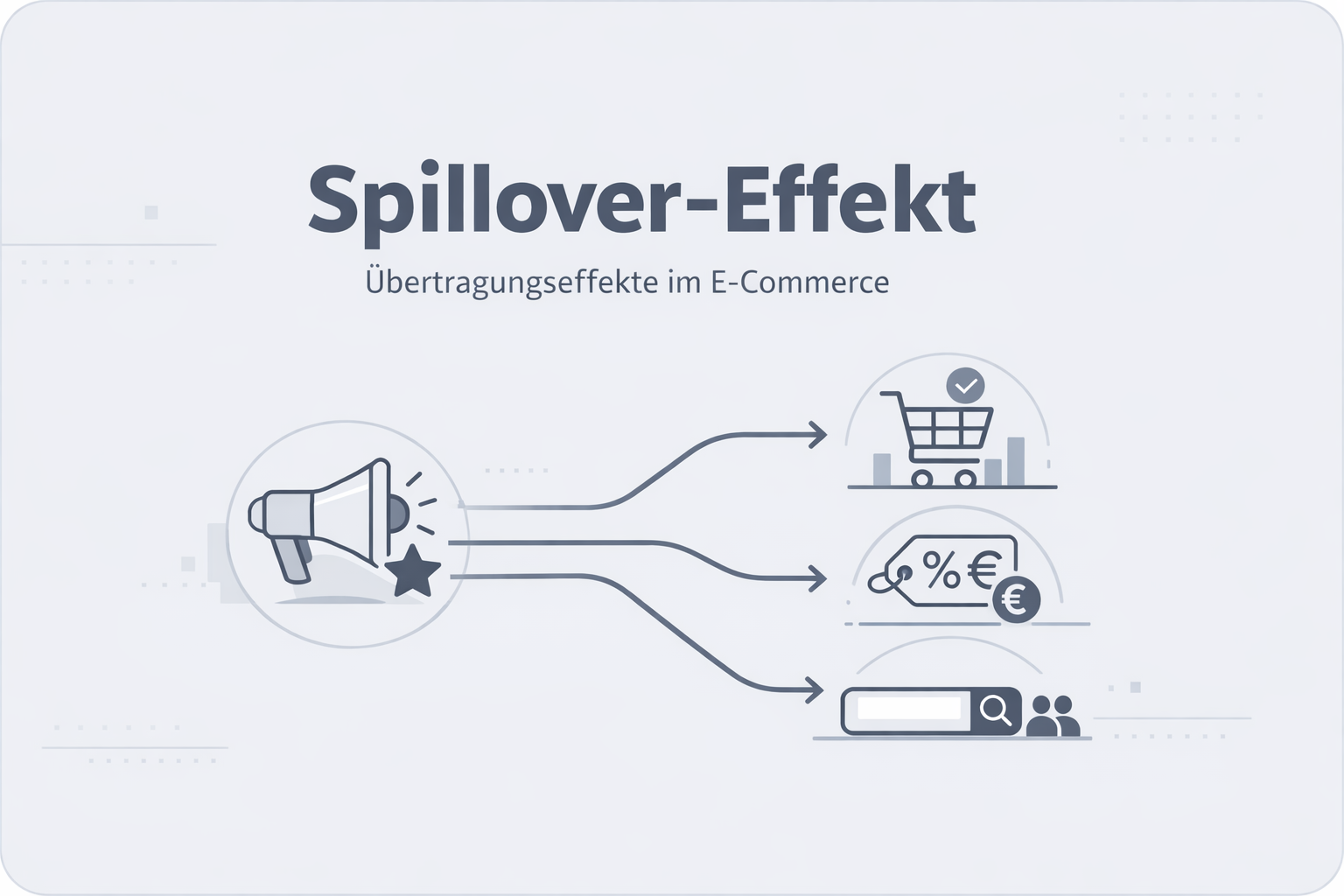Was ist Spillover-Effekt?