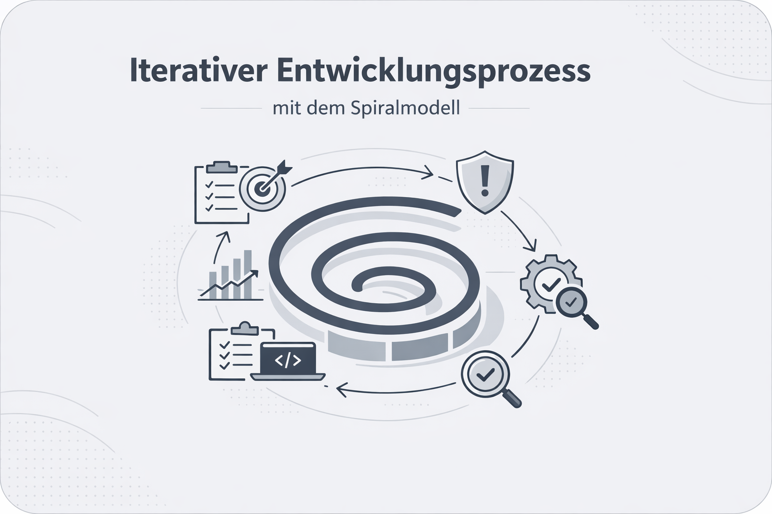 Was ist Spiralmodell?