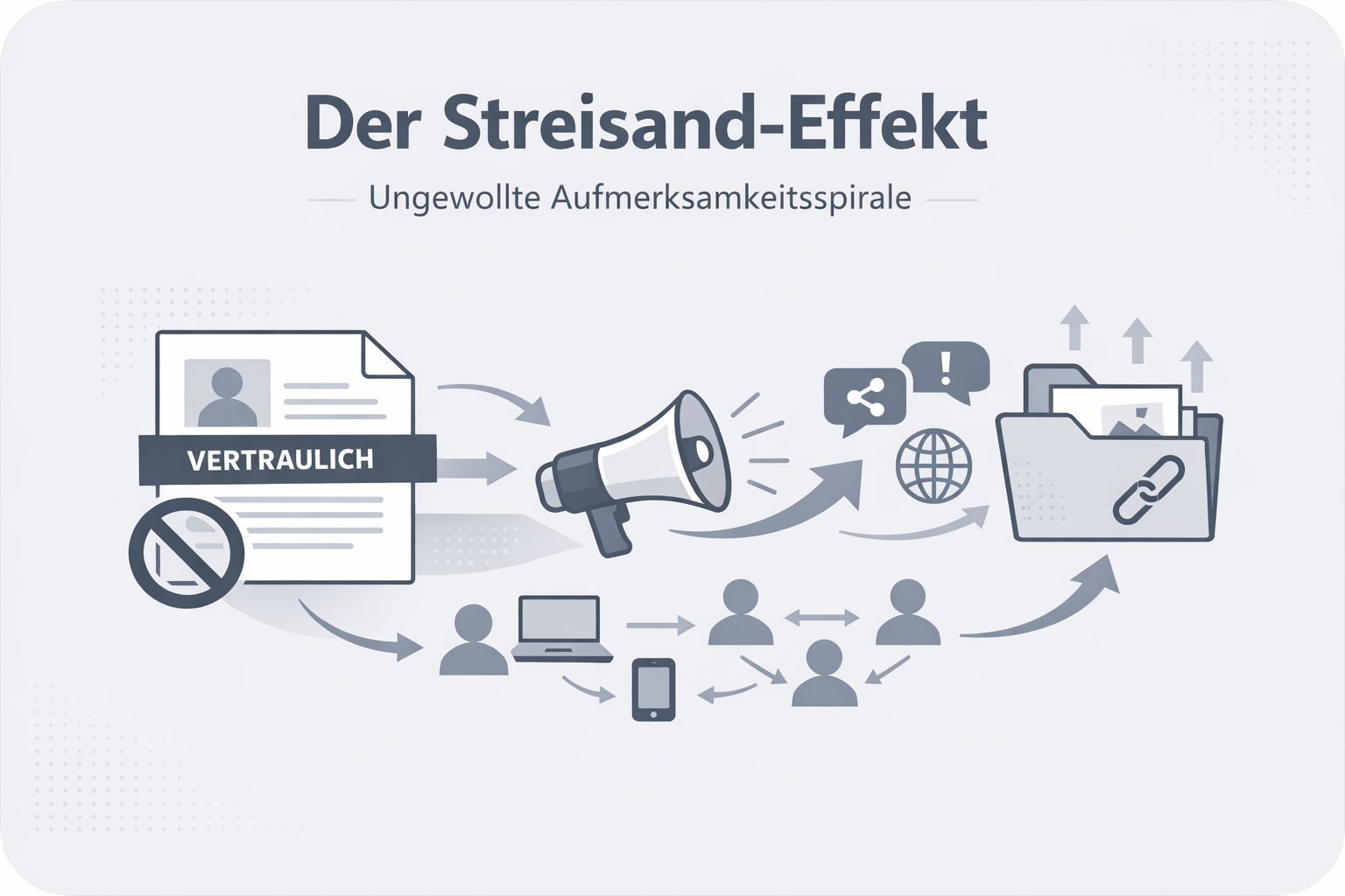 Was ist Streisand-Effekt?