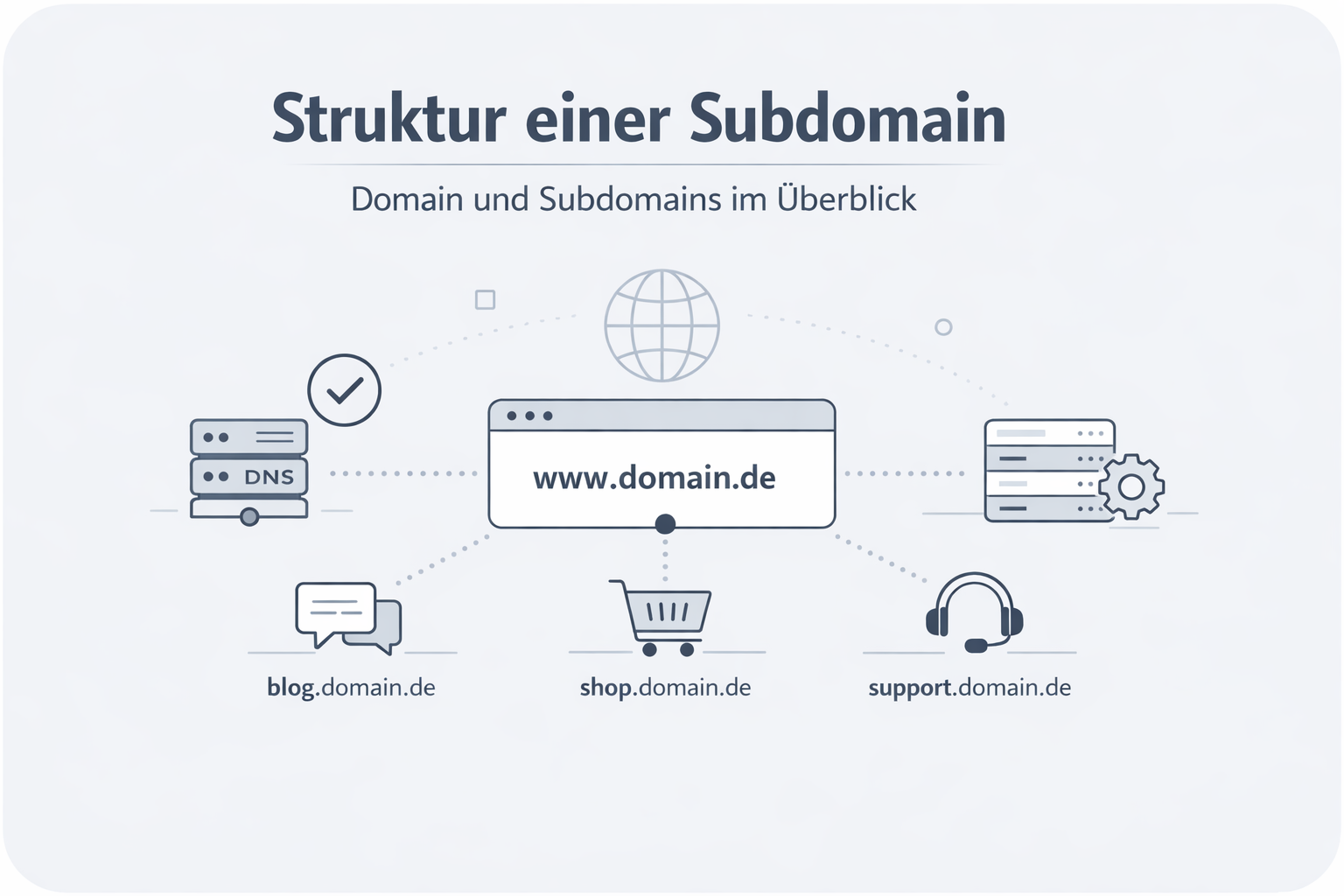 Was ist Subdomain?