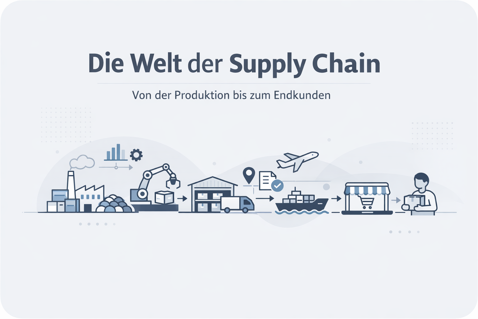 Was ist Supply Chain?