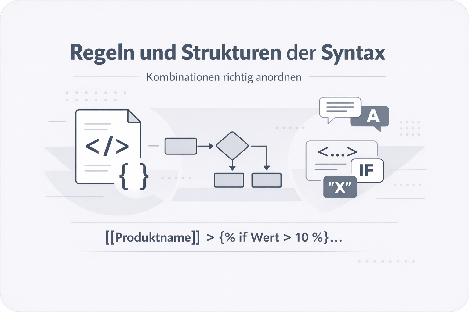 Was ist Syntax?