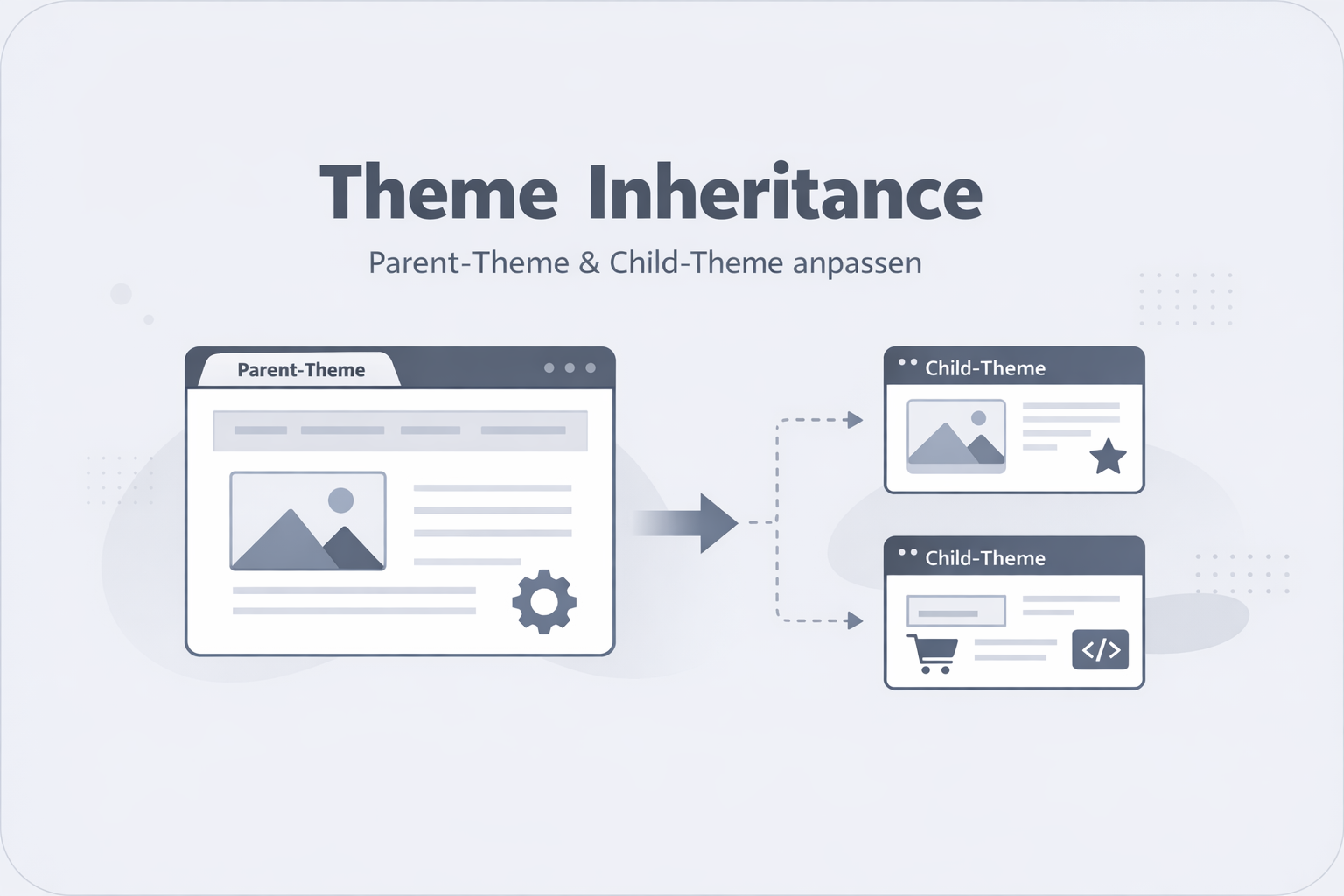 Was ist Theme Inheritance?