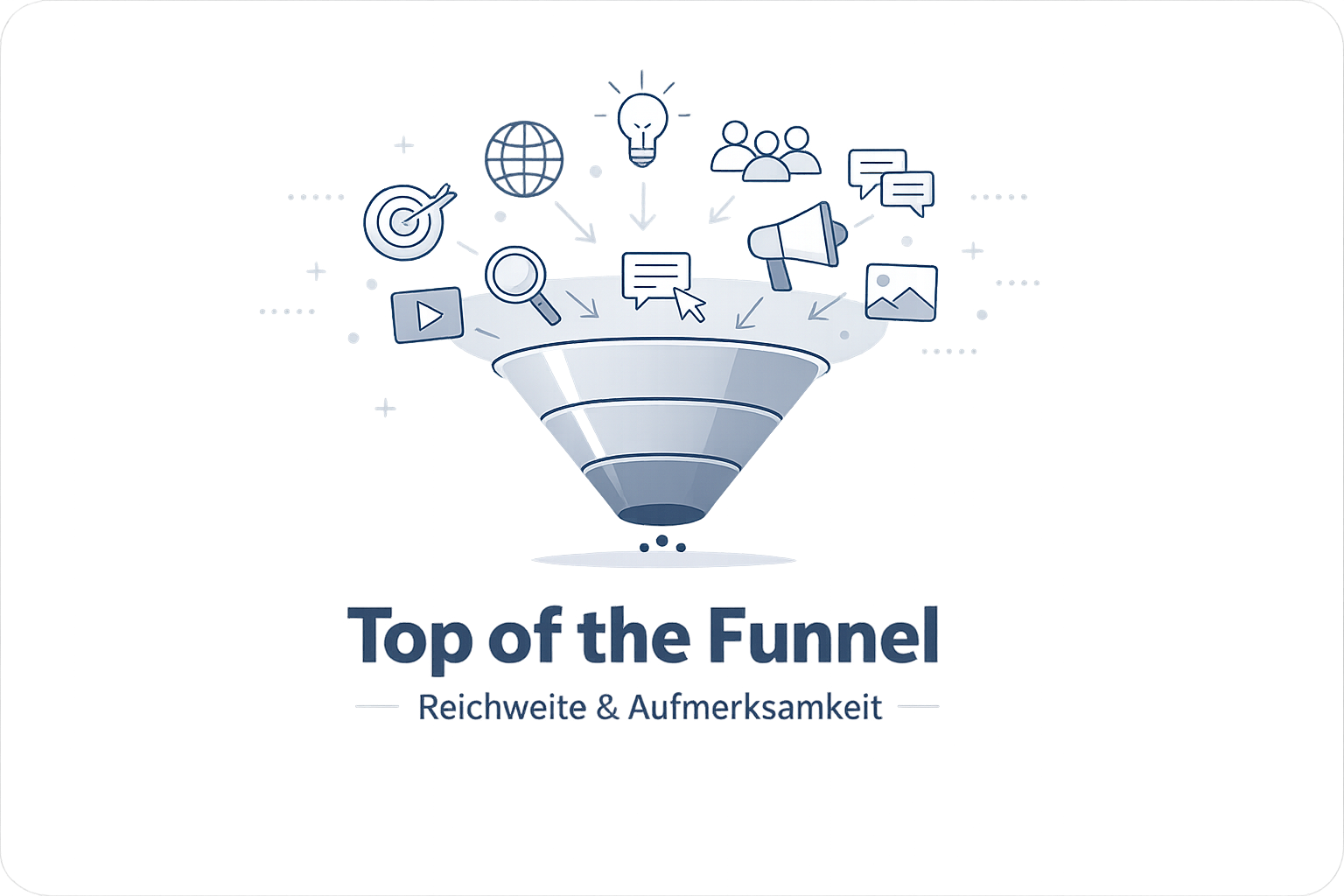 Was ist Top Of The Funnel?