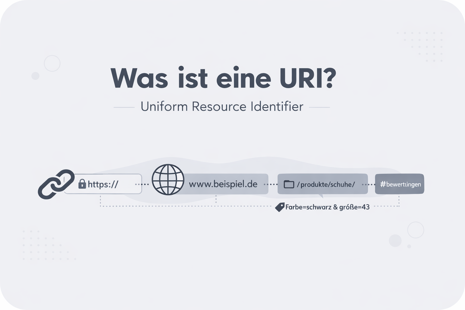Was ist URI?