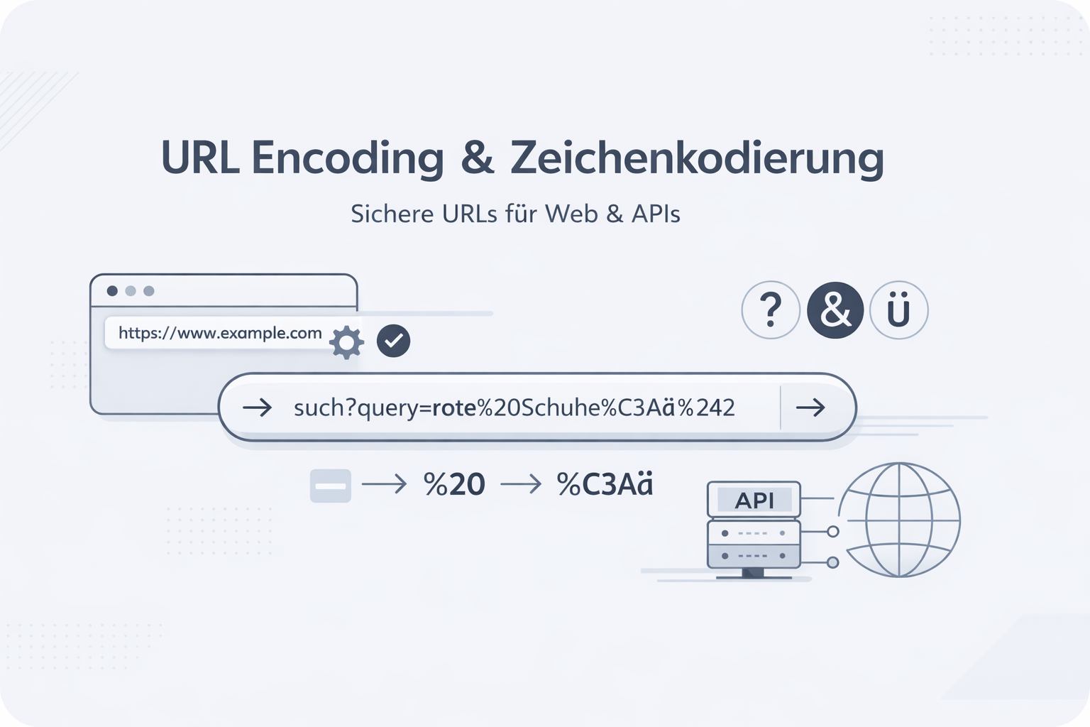 Was ist URL Encoding?