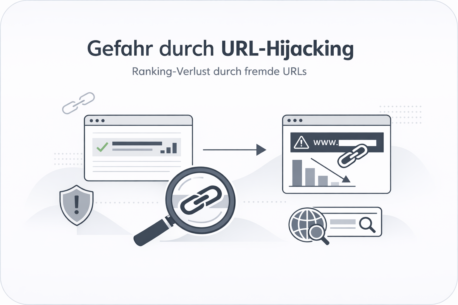 Was ist URL-Hijacking?