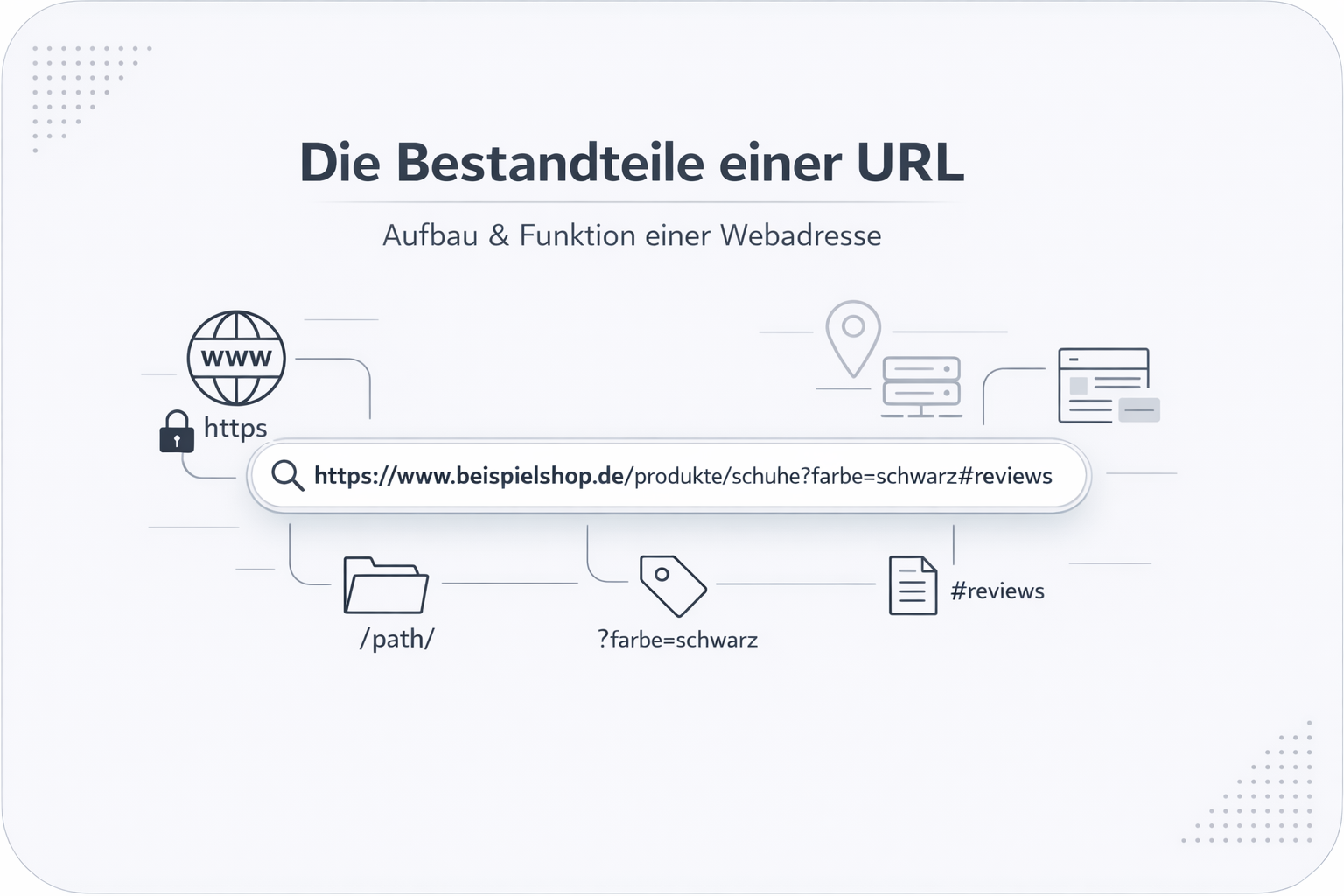 Was ist URL?