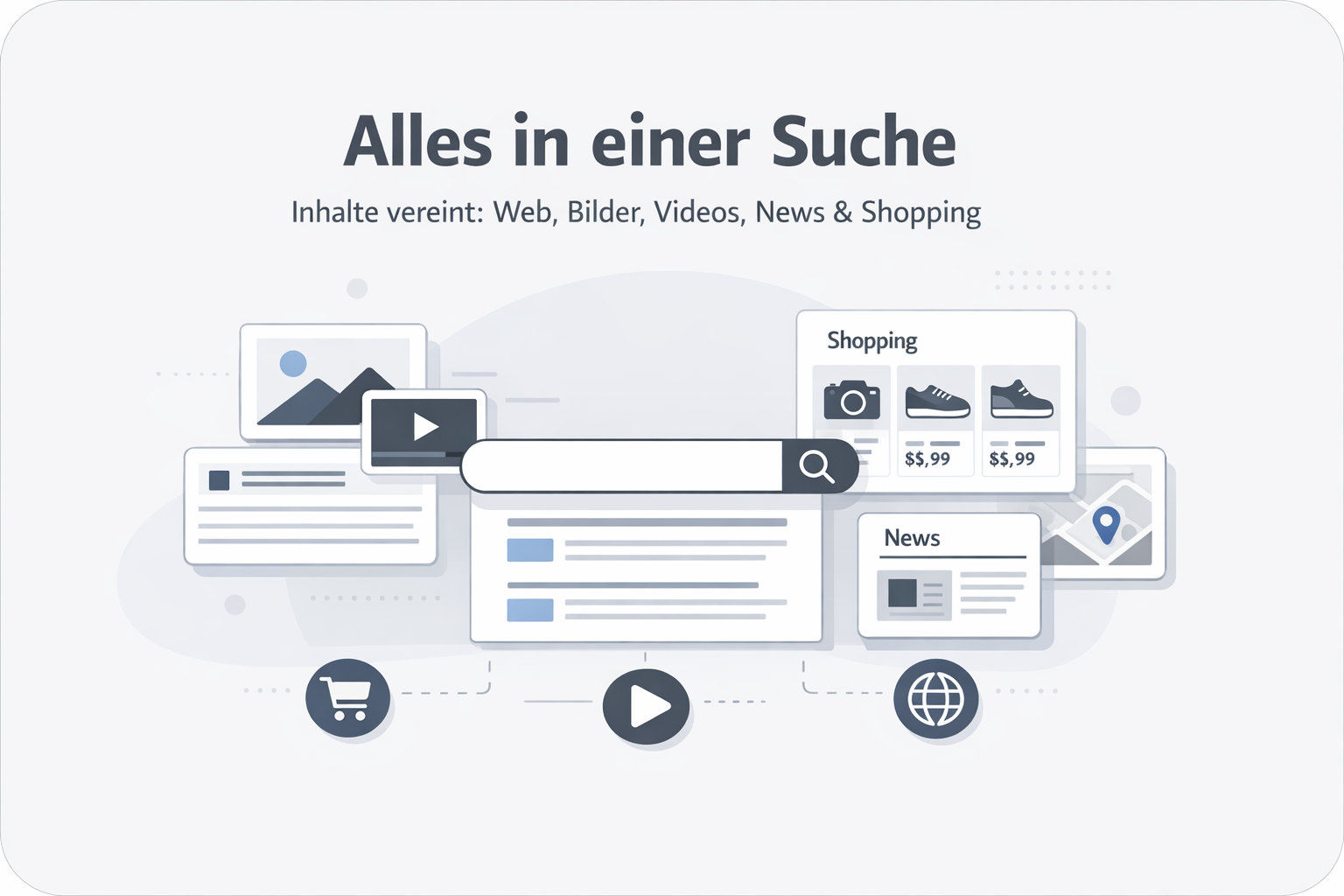 Was ist Universal Search?