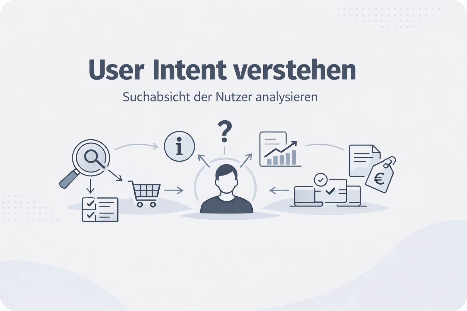 Was ist User Intent?