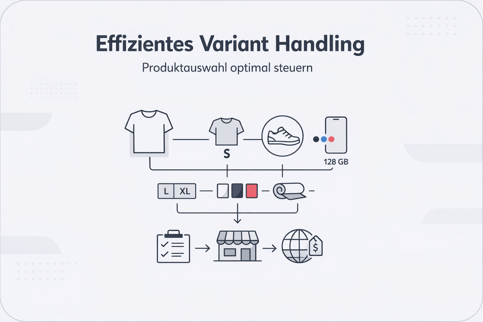 Was ist Variant Handling?