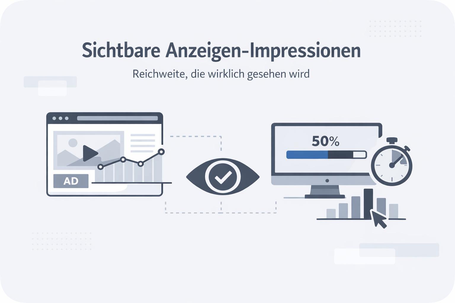 Was ist Viewable Impression?