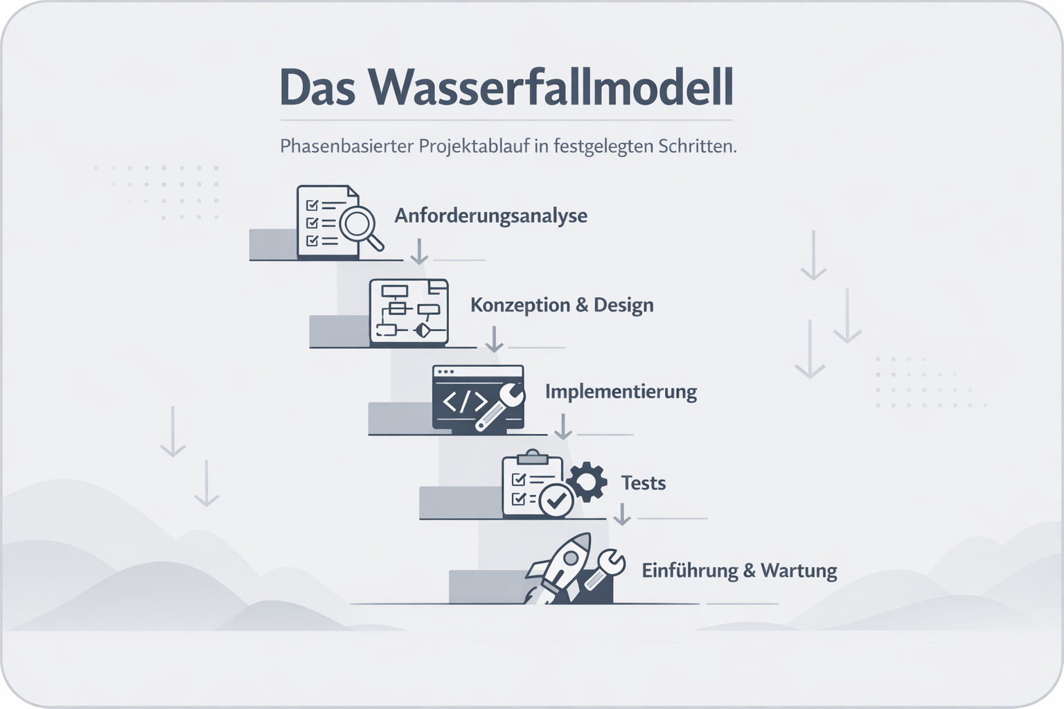 Was ist Wasserfallmodell?