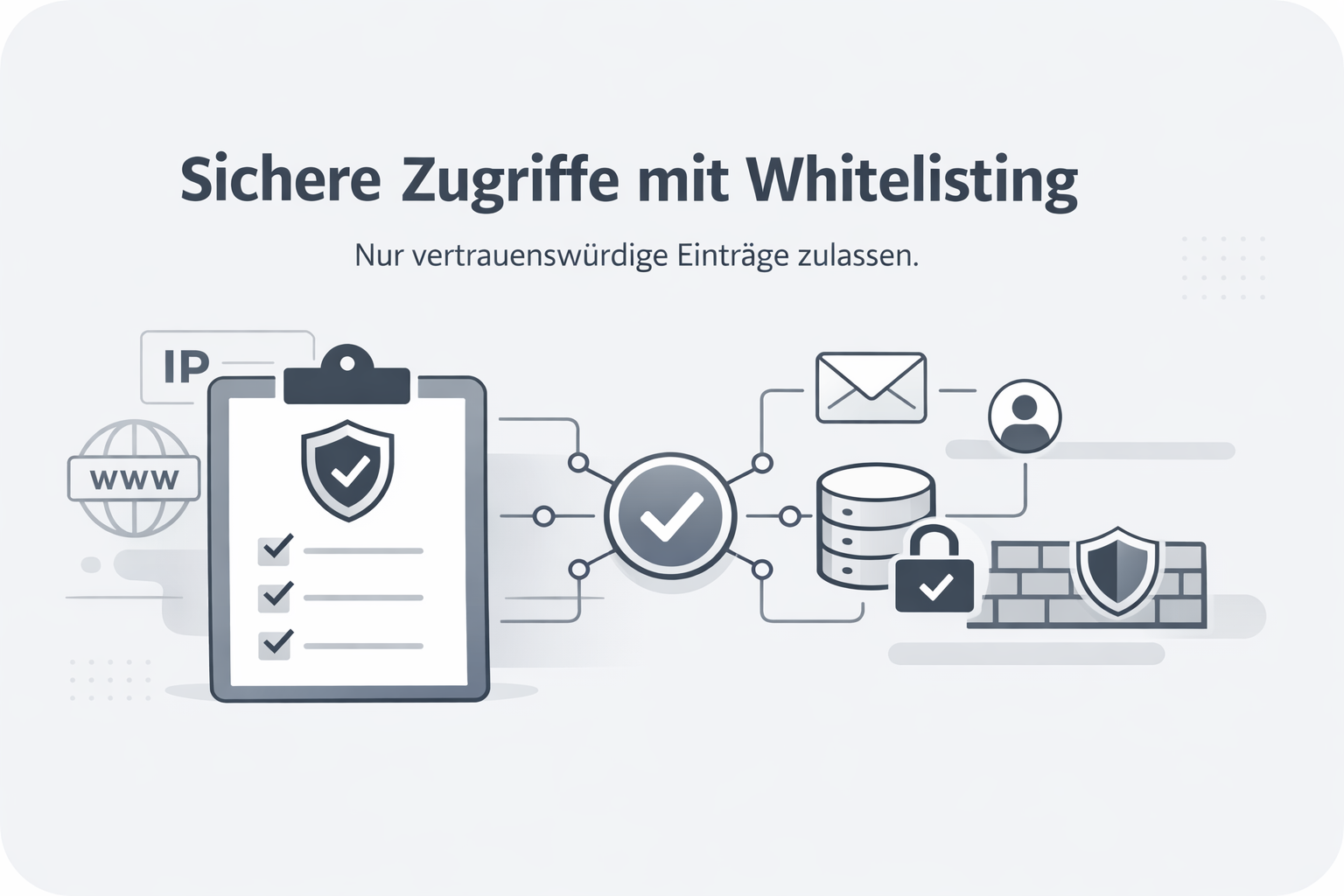 Was ist Whitelisting?