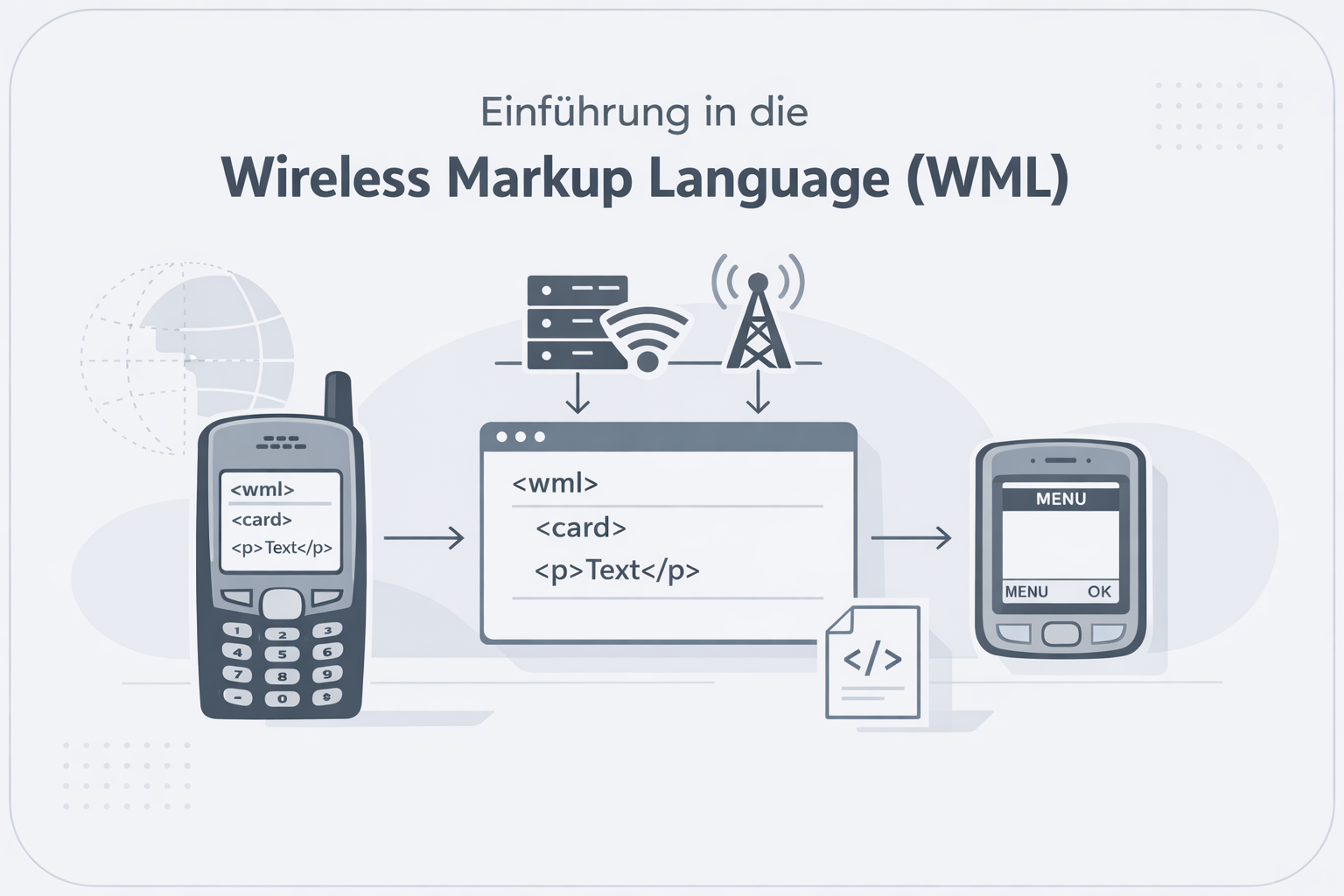 Was ist Wml?