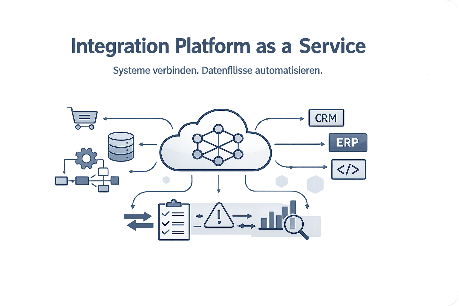 Was ist iPaaS (Integration Platform as a Service)?