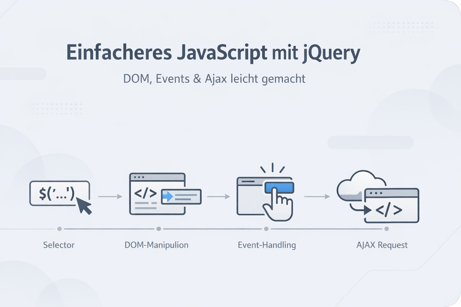 Was ist jQuery?