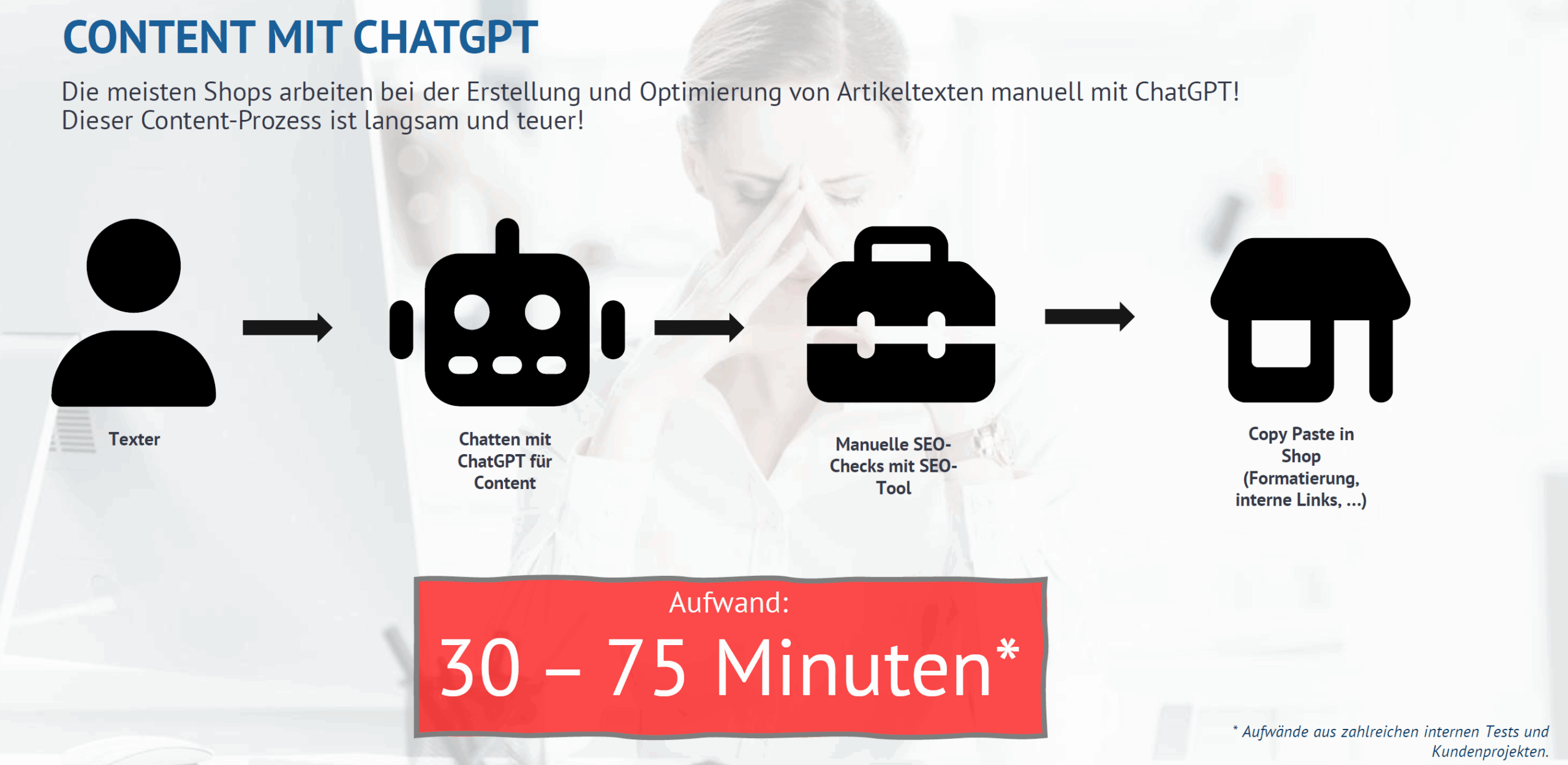 Manuellen Content mit ChatGPT erstellen.