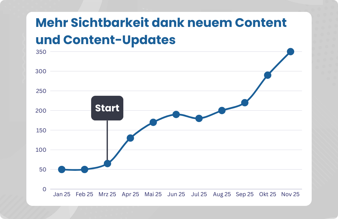 Mehr Sichtbarkeit dank automatisiertem Content für Shops