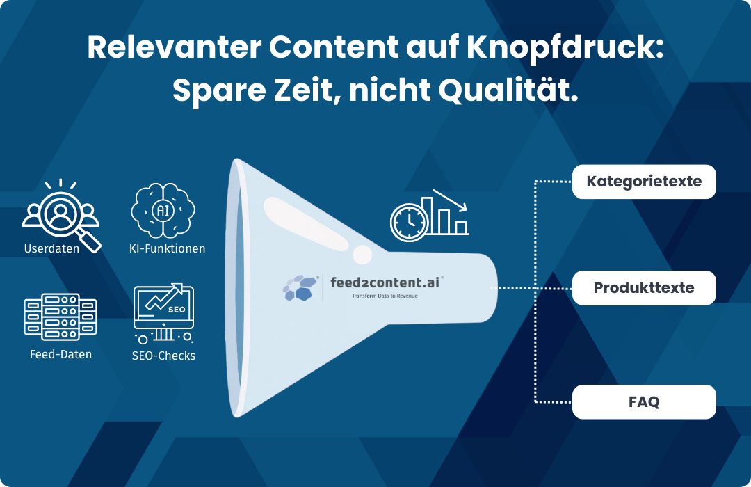 Spare Zeit bei der Erstellung von Texten für Online Shops