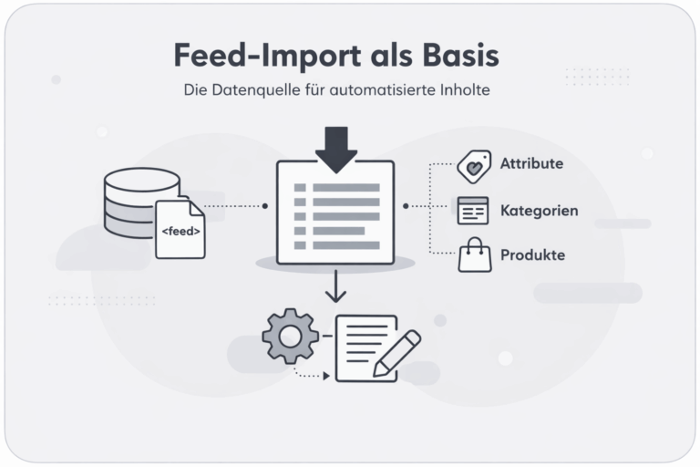 Handbuch: Feed Import