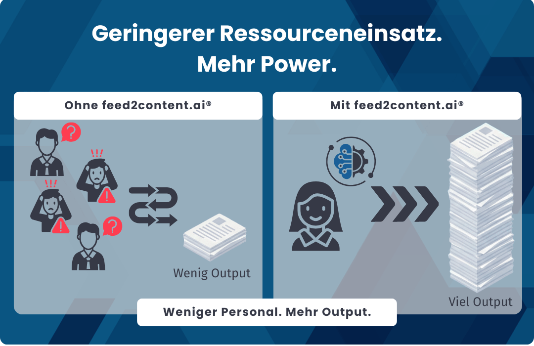Weniger Personal, mehr Output.