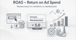 Was ist ROAS (Return on Ad Spend)?