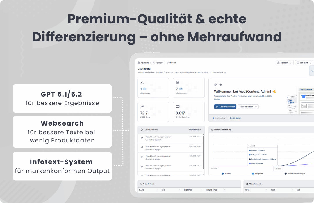 Textqualität für Online-Shops